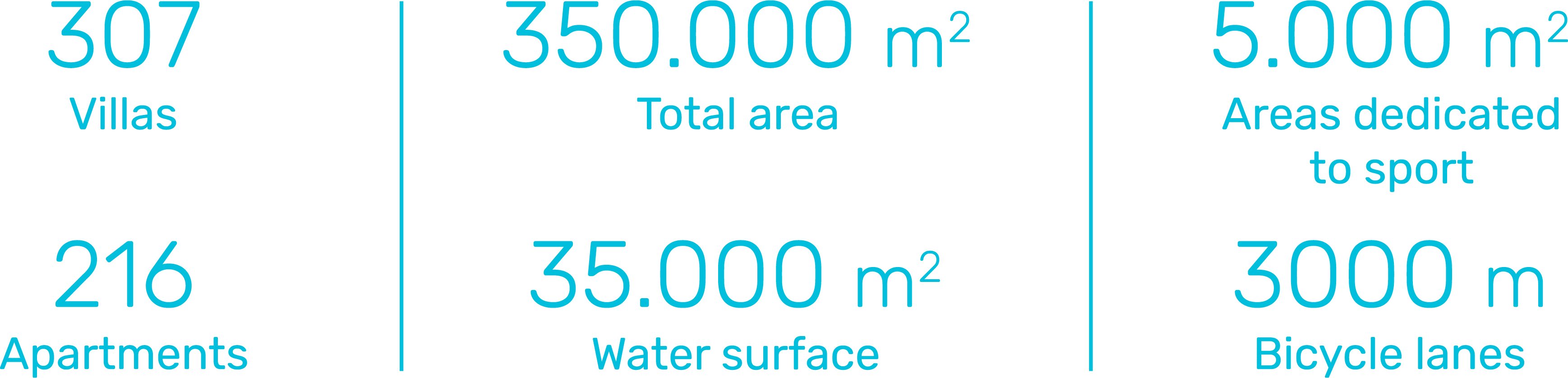 Turquoise Marina, Projekti i Ri në Gjirin e Lalëzit